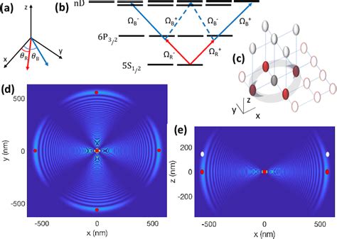 Figure 2 From Electron Cloud Design For Rydberg Multi Qubit Gates