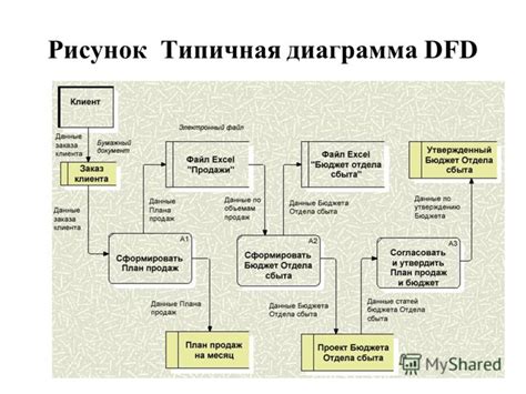 Презентация на тему: "Информационные технологии. (Спецификации диаграмм ...