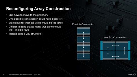 Hot Chips Amd Fpga Versal Premium Vp Technews