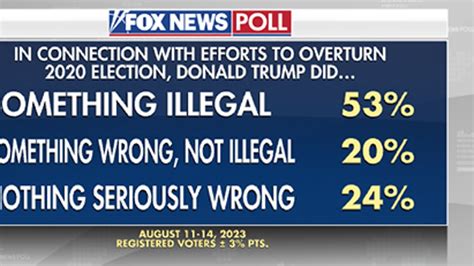 Fox News Poll Majority Think Trump Did Something Illegal Yet Say