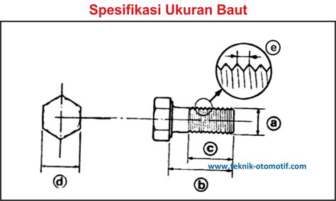 Inilah Cara Membaca Ukuran Baut Tips Bengkel Motor Harian