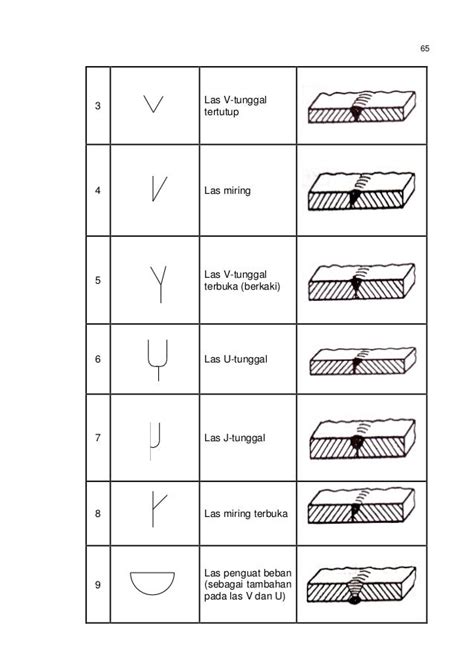 Simbol Gambar Teknik