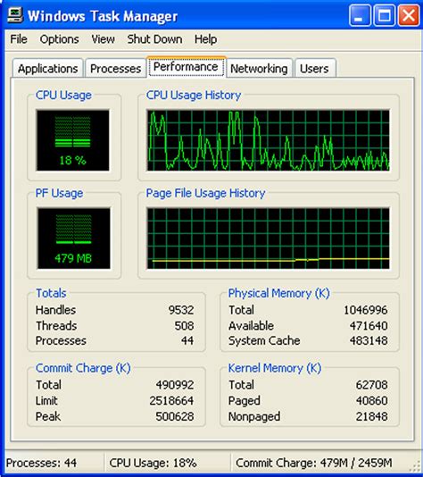 Monit Cpu Usage Mainorder