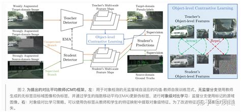 Cvpr2023域自适应整理 知乎