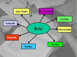 Kriz Y Netimi Ppt