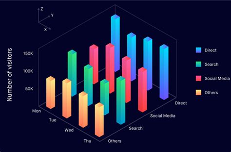 Datavisualisation Visualiser Ses Données Pour Mieux Piloter Vos Projets