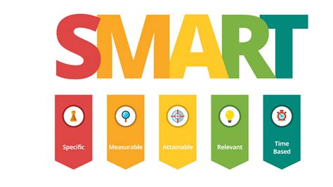 Smart Qu Es Y Para Qu Sirve Es Desarrollo