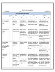 Rubric For Marketing Plan Assessment Course Hero