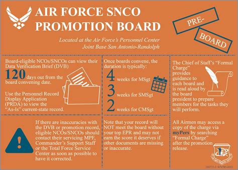 Air Force Enlisted Promotion Chart A Visual Reference Of Charts