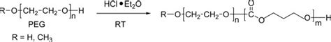 Ring‐opening Polymerization Of Trimethylene Carbonate By Polyethylene