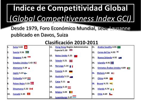 La Competencia Internacional 2