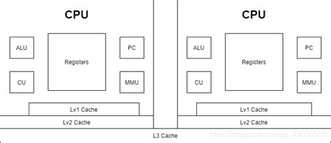 Cpu工作原理 操作系统一国产cpu适配的原理 Csdn博客