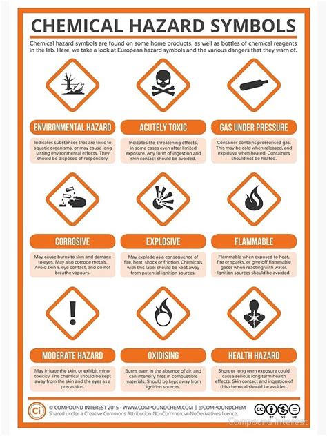 Chemical Symbols Poster Safety Posters Health And Safety Poster | The ...