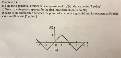 Solved Problem A Find The Exponential Fourier Series Chegg