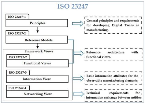 Applied Sciences Free Full Text Immersive Digital Twin Under ISO