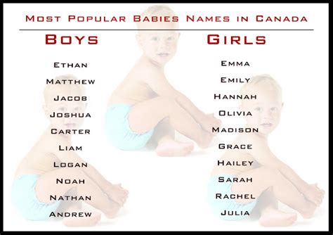 New 10 Most Popular Baby Names