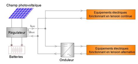 Photovoltaic Systems Cours Photovolta Que Les