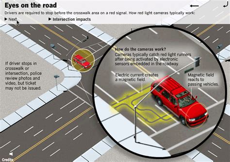 Red Light Camera System | Traffic Ticket Office || Traffic Ticket Lawyer Miami