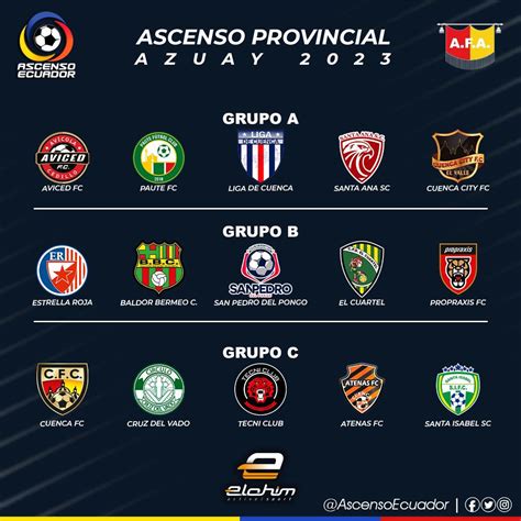 Ascenso Ecuador On Twitter Ascenso Provincial Azuay Clubes