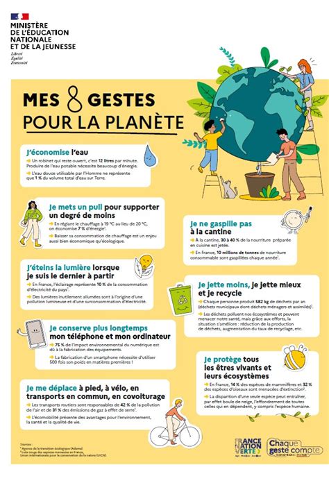 Les Mesures Pour La Transition écologique à Lécole La Classe