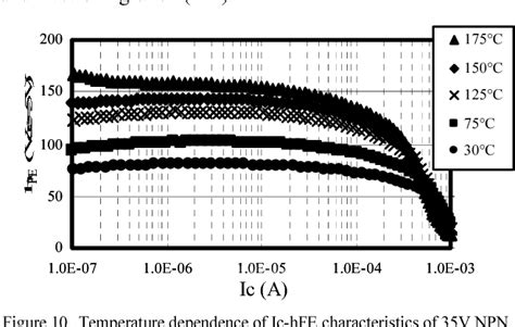 Figure From Wide Voltage Soi Bicdmos Technology For High Temperature