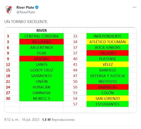 La Fuerte Chicana De River Para Boca Luego De Salir Campeón La