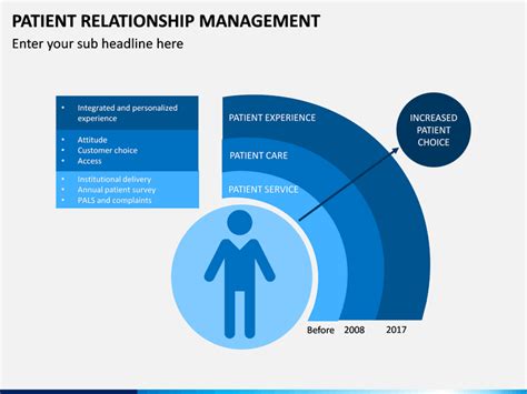 Patient Relationship Management PRM PowerPoint And Google Slides