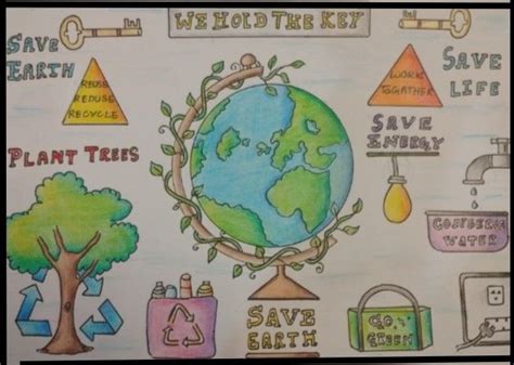 Save Earth Poster Earth Poster Save Earth Posters Earth Drawings