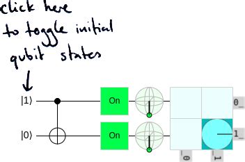 Circuit Examples Cnot