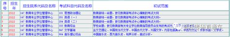 音乐考研 华东师范大学2022年硕士研究生专业目录及招生简章 知乎