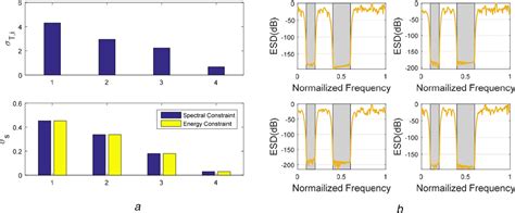 Mmse‐based Waveform Design For The Distributed Mimo Radar In Spectrally