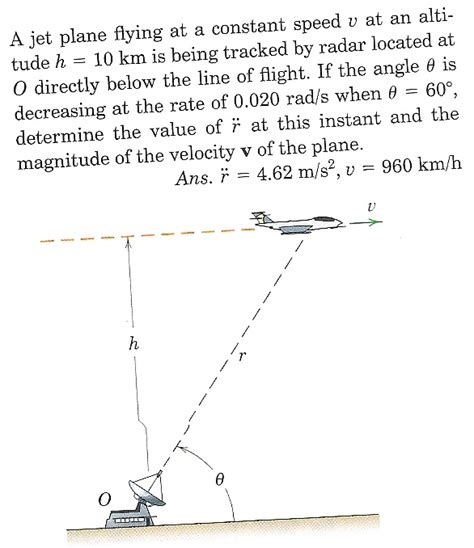 Solved A Jet Plane Flying At Constant Speed V At An Altitude Chegg