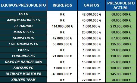 Estadistikings On Twitter Ltima Hora Mercado Kingsleague