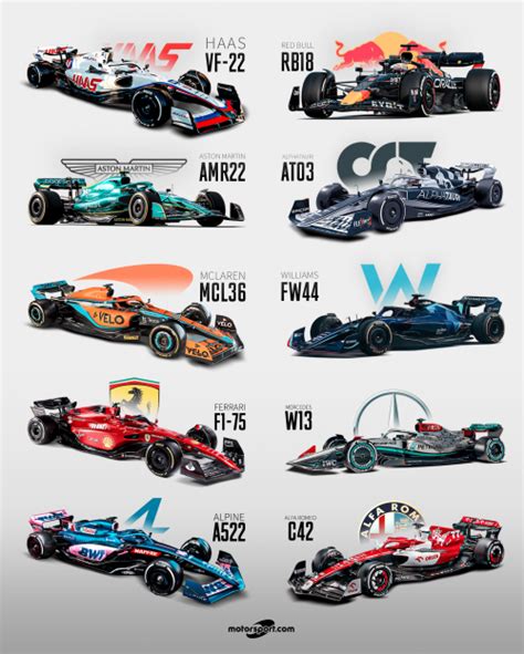 F1 2022 Cars Tier List Community Rankings TierMaker