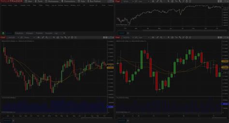 Indicadores Y Bots Para MetaTrader TradingView Y NinjaTrader Gualestrit