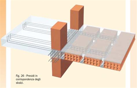 La Corretta Esecuzione Dei Solai In Laterizio ESAME ARCHITETTO ME