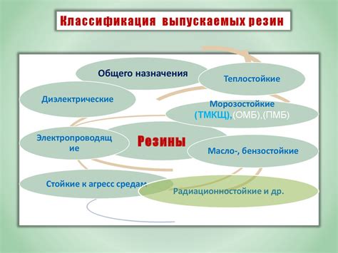 Резины – эластомеры - online presentation