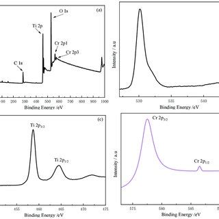 Xps Spectra Survey For A Cr Tio B O S C Ti P And D Cr