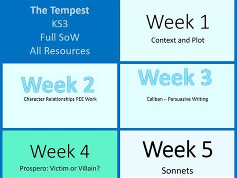 The Tempest And Sonnets Full Sow Ks3 Teaching Resources