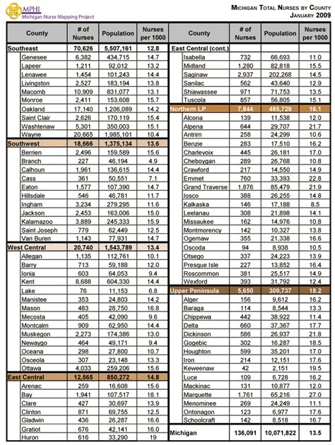 Michigan Licensed Nurses By Region And County Michigan Nurse Mapping