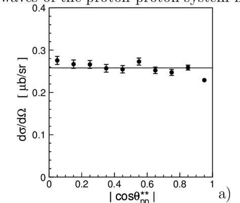 A Differential Cross Section In Pp As Determined For The Pp