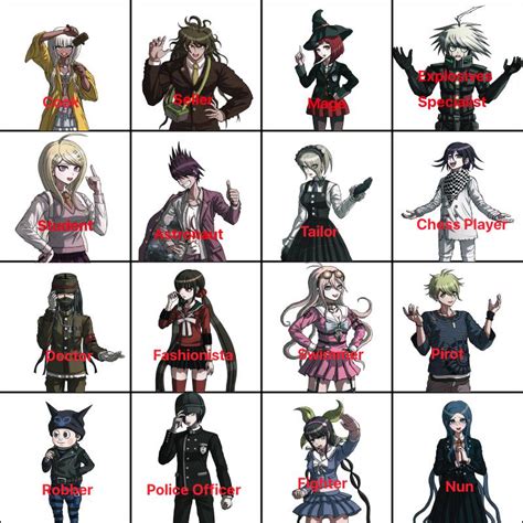 My Mom Guessed V3 Characters Ultimate Talents Rdanganronpa