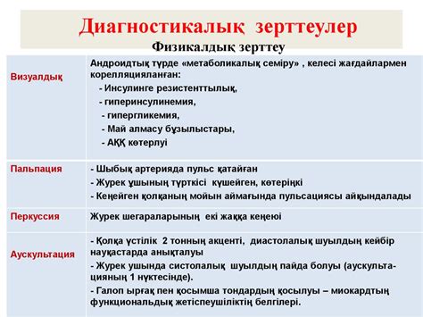 Артериальдық гипертензия - online presentation