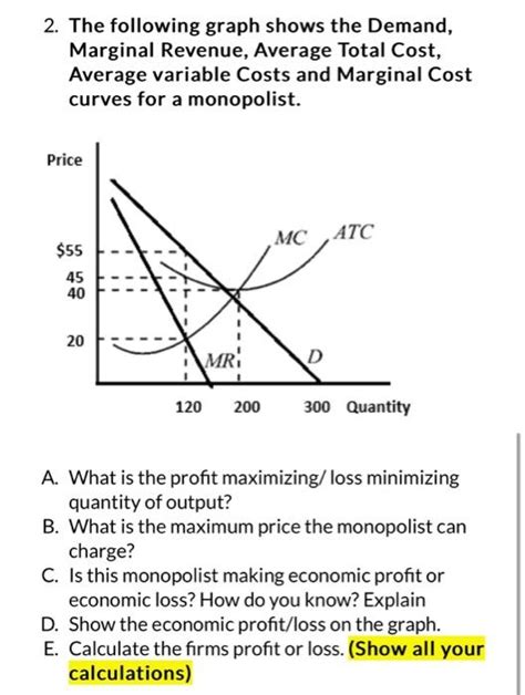 Solved 2 The Following Graph Shows The Demand Marginal Chegg