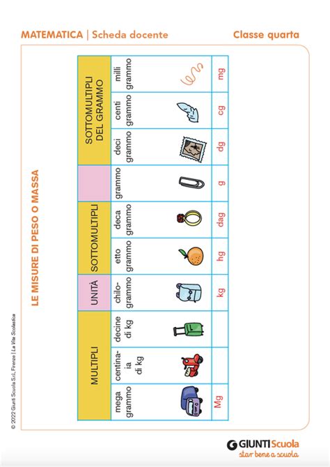 Le Misure Di Peso O Massa Giunti Scuola