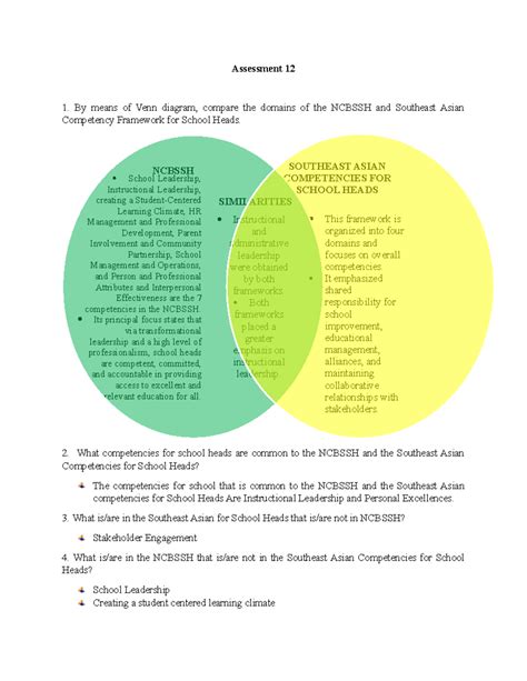 Traditional Assessment Vs Authentic Assessment Venn Diagram