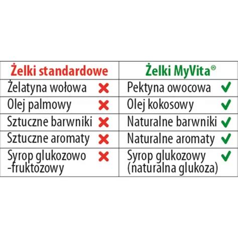 Witamina Adek Naturalne Elki Dla Dzieci I Doros Ych Sztuk Myvita