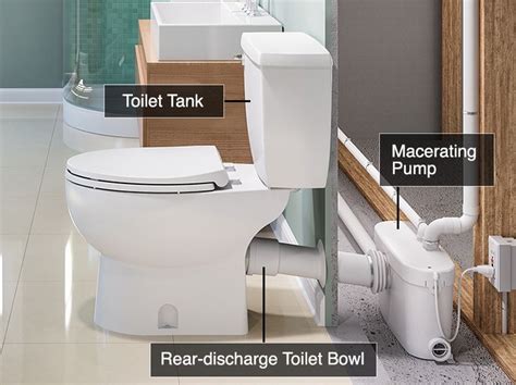 Advice And Ideas Basement Bathroom Remodeling Basement Bathroom Design