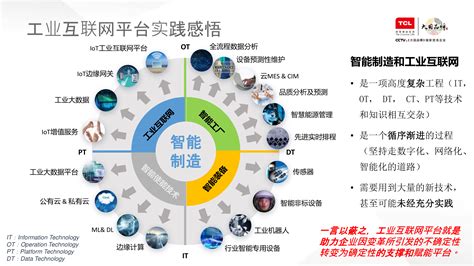 从工业互联网到工业应用智能 工业互联网的进化方向