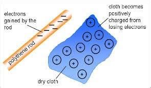 PHYS - Static Electricity - physics electricity static electricity